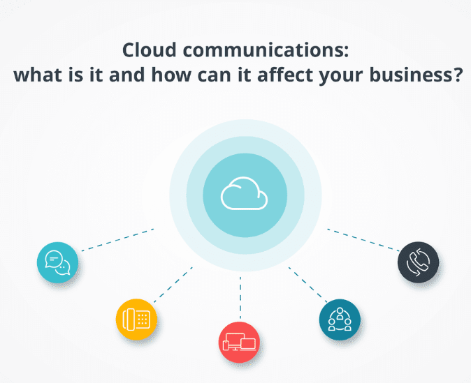 Cloud Communications: Transforming the Future of Business Communication